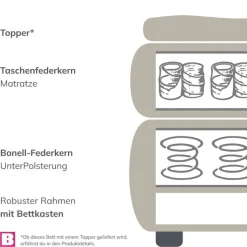 CASAVANTI Boxspringbett PORTAGE 180 x 200 cm grau